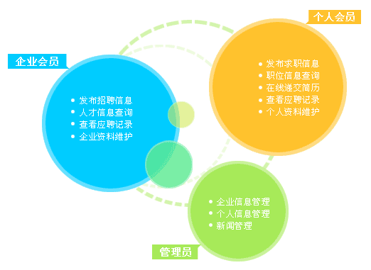 人才招聘門戶網(wǎng)站www.94883.cn