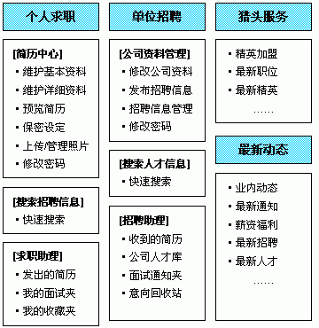 房地產(chǎn)行業(yè)網(wǎng)站建設(shè)http://www.94883.cn/