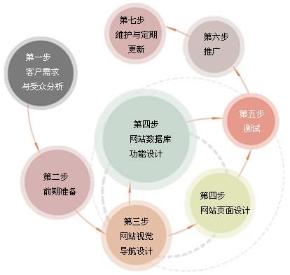 網(wǎng)站制作流程 北京傳誠(chéng)信 www.94883.cn 網(wǎng)站制作流程 北京傳誠(chéng)信 www.94883.cn