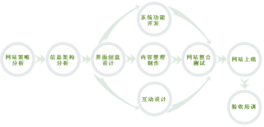 網(wǎng)頁(yè)設(shè)計(jì)的崛起! www.94883.cn 網(wǎng)頁(yè)設(shè)計(jì)的崛起! www.94883.cn