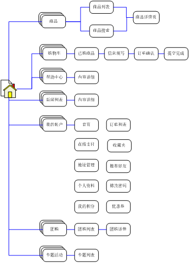 “兒童購物”網(wǎng)上商城改版規(guī)劃書。