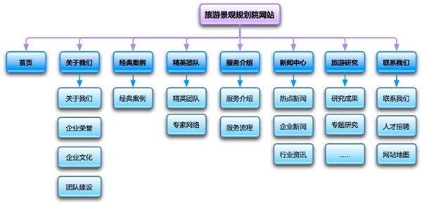 網(wǎng)絡(luò)營銷是一把利刃！