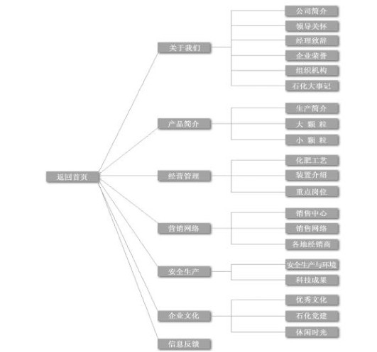 北京傳誠(chéng)信廣告有限公司的架構(gòu)圖