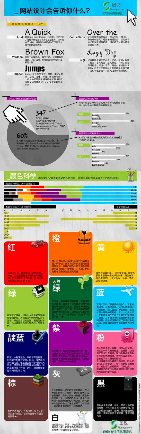 網(wǎng)站的特點(diǎn)。圖片
