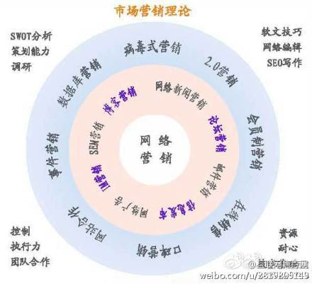 網(wǎng)站推廣形式都有哪些？www.94883.cn