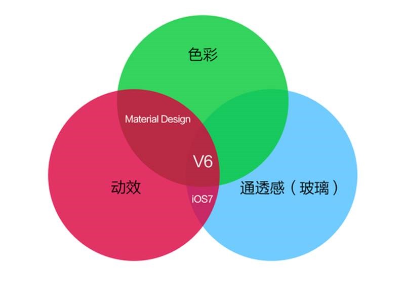 現(xiàn)代網(wǎng)站設(shè)計(jì)的三大要素。