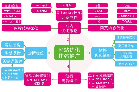 什么是長尾關(guān)鍵詞？