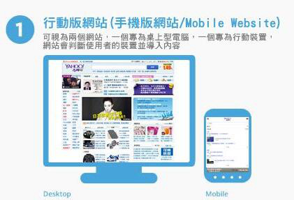 響應(yīng)式網(wǎng)站與移動(dòng)版網(wǎng)站設(shè)計(jì)比較表2