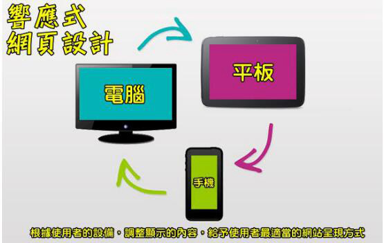 目前移動網(wǎng)站最好的解決方案，就是響應(yīng)式網(wǎng)頁設(shè)計