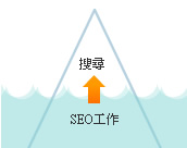 做好SEO工作，才能讓客戶搜尋到你的網(wǎng)站(網(wǎng)頁)
