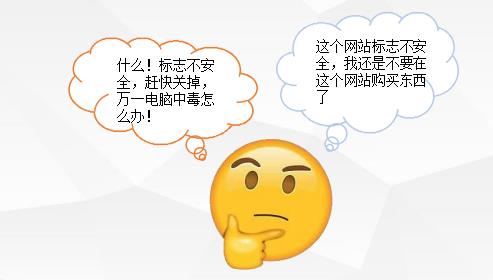 如果是購物網(wǎng)站，即有可能會損失60%的用戶
