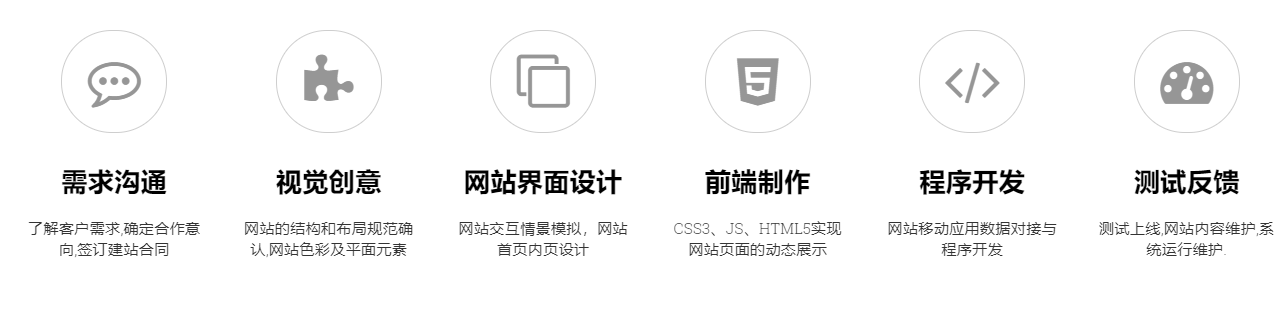 擁有自己的網(wǎng)站，包含哪些費(fèi)用呢？