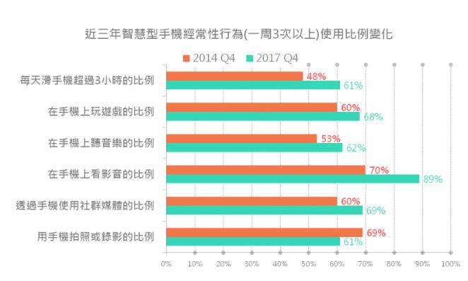 普通移動網(wǎng)頁設(shè)計(jì)與響應(yīng)式網(wǎng)頁設(shè)計(jì)