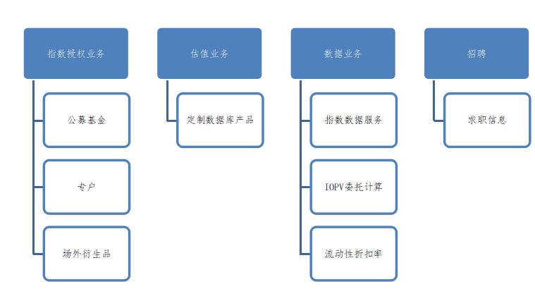 網(wǎng)站改版及內(nèi)容規(guī)劃的步驟。