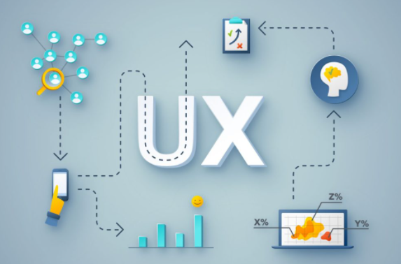 UX 設(shè)計(jì)過程